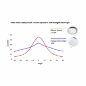 Innerbelysning LED Rakino 12V Ø72 mm Innerbelysning LED Rakino 12V Ø72 mm