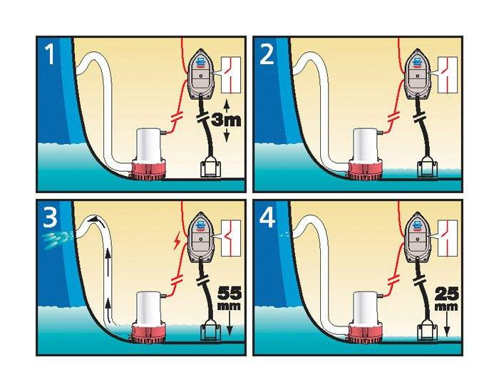 Rule ECO Nivåströmbrytare 12V