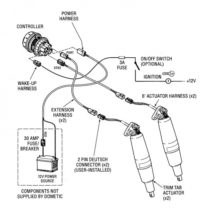 Seastar Trimpanel Standard