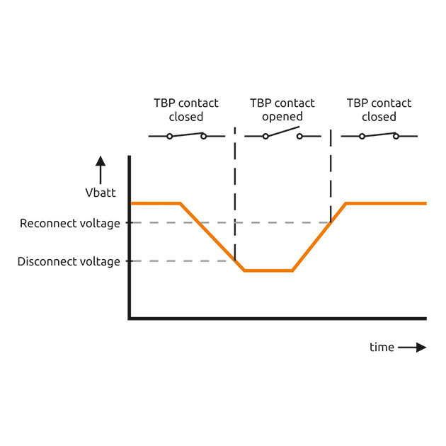 DCM TBP Huvudbrytare/Batterivakt