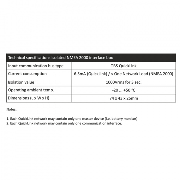 TBS QuickLink NMEA2000 Expert