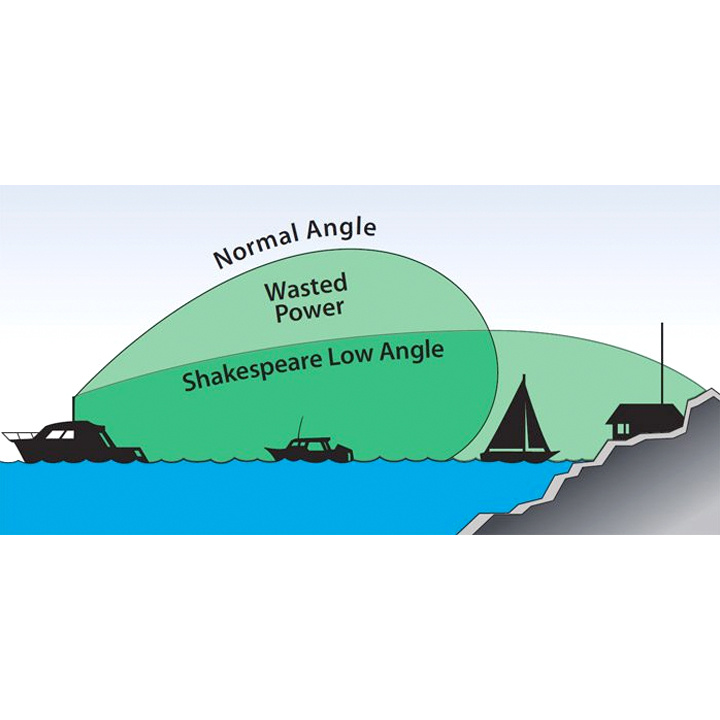VHF Antenn 120cm Galaxy Vit