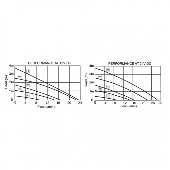 Cirkulationspump Magnetdriven 8-24V