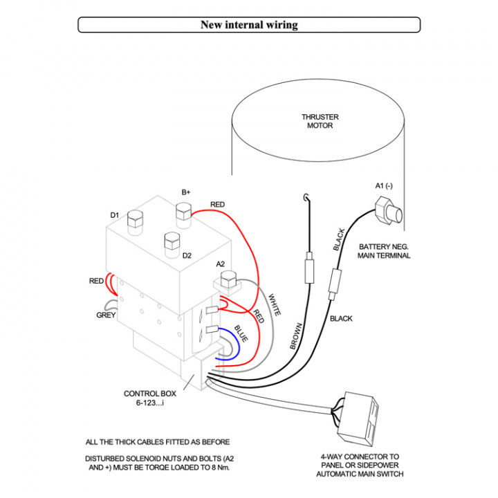 IPC Uppgraderingskit SP40-75