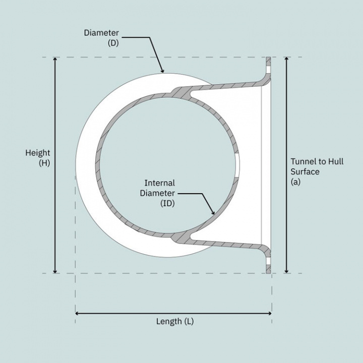 SE80/100 Akterpropellersats Ø185 mm