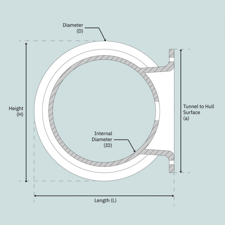 SE130/170 Akterpropellersats Ø250 mm