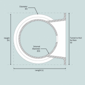 SE210 Akterpropellersats Ø250 mm SE210 Akterpropellersats Ø250 mm