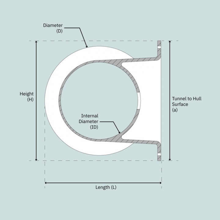 SP550 SH450/550 Akterpropellersats Ø300 mm