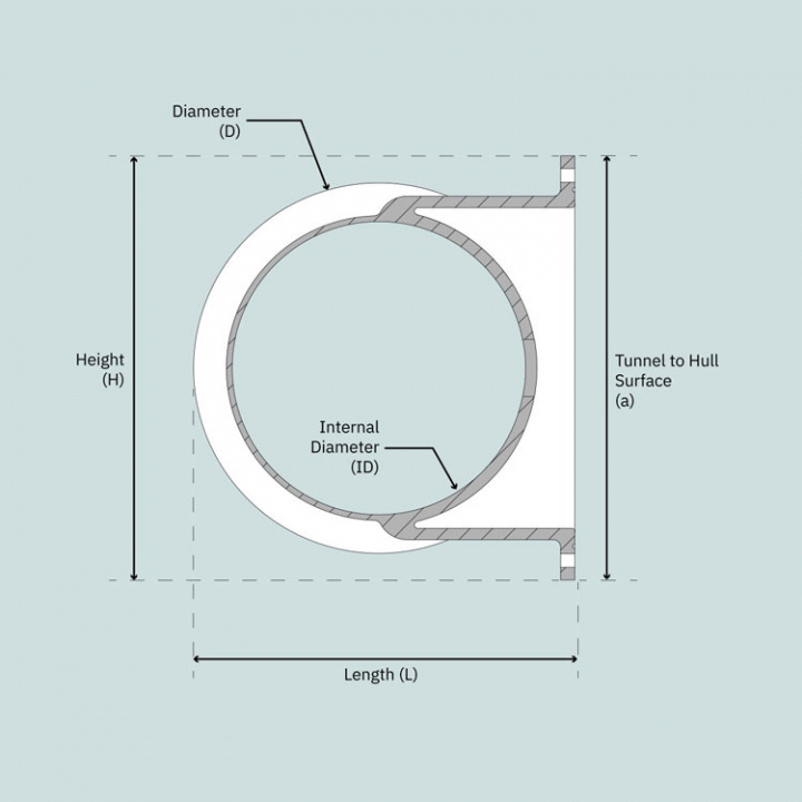 SE700 Akterpropellersats Ø412 mm