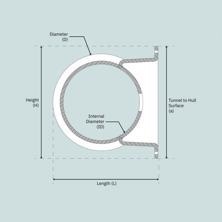 SH1000/SAC1100 Akterpropellersats Ø513 mm