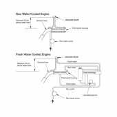 Vakuumventil 12 mm Vakuumventil 12 mm