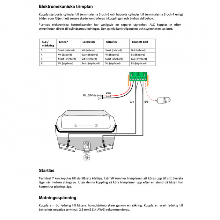 Panel Med Gånglägesautomatik