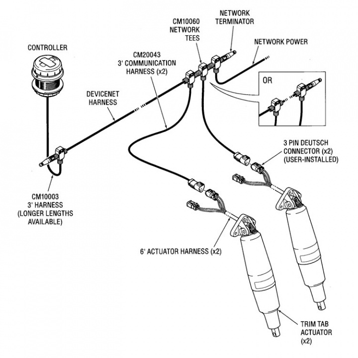 Seastar Trimplanskit Adaptiv