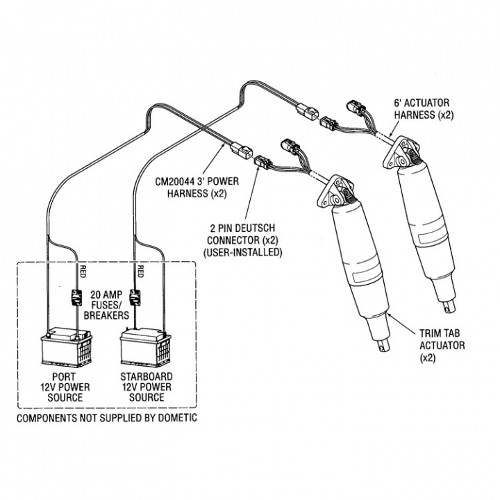Seastar Trimplanskit Adaptiv