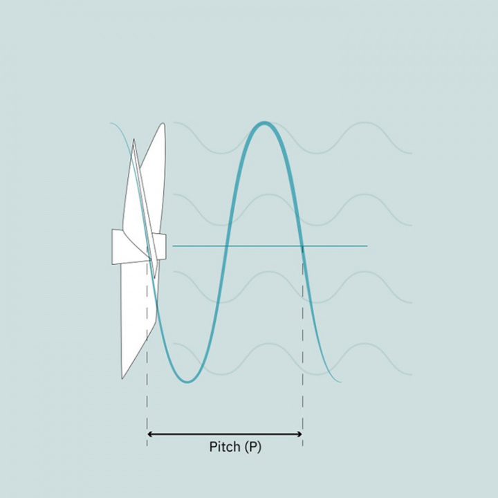 Propeller 4-Bladig Exkl. Kon 21x18 LH