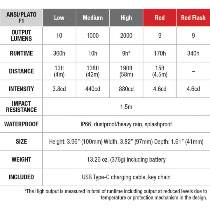 Campinglykta/Arbetslampa CL28R 2000 Lumen LED Svart