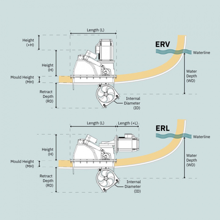 ERV250 eVision Retract 48V Bogpropeller 