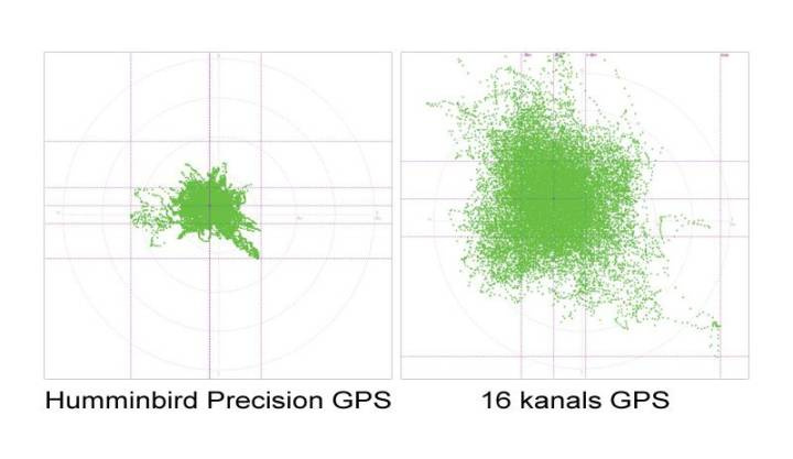 AS GRP HS GPS/Heading Antenn