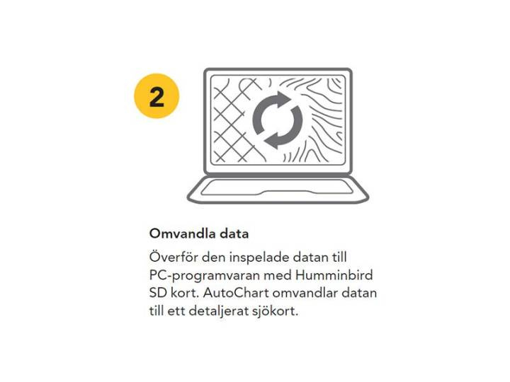 Humminbird AutoChart PC Pro