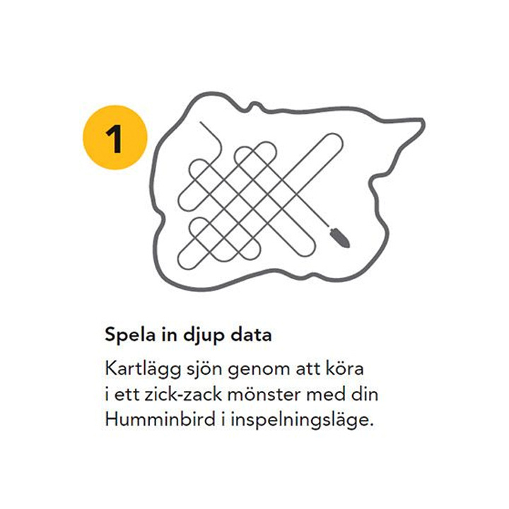 Autochart Zeroline Kort