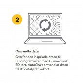 Autochart Zeroline Kort Autochart Zeroline Kort