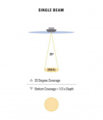 XFM 9 20 Genomskrovsgivare Plast XFM 9 20 Genomskrovsgivare Plast