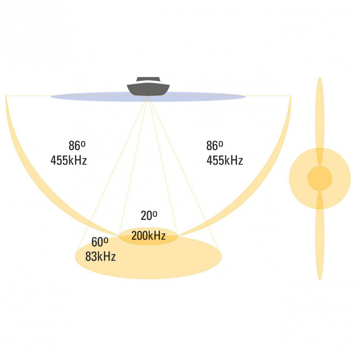 XTM 9 SI 180 T Givare Elmotor