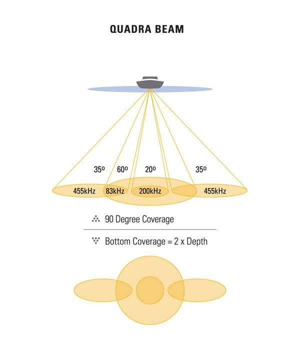 XTD 9 QB 90 Skrovgivare Brons 3in1
