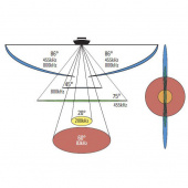 XT 14 20 HDSI T Aktergivare XT 14 20 HDSI T Aktergivare