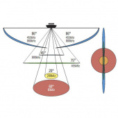 XTM 14 20 HDSI T Givare Elmotor XTM 14 20 HDSI T Givare Elmotor