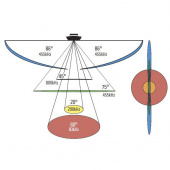 XPTH 14 20 HDSI T Genomskrovgivare XPTH 14 20 HDSI T Genomskrovgivare