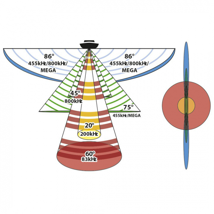Skrovgivare XPTH 9 20 MSI T