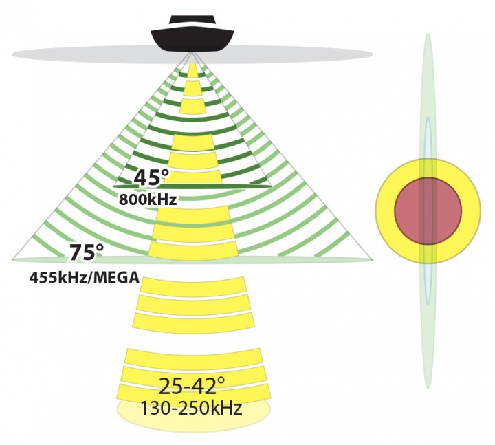 XTM 14 20 MDI T Givare Elmotor