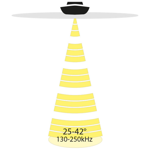XP 14 HW T Inombordsgivare