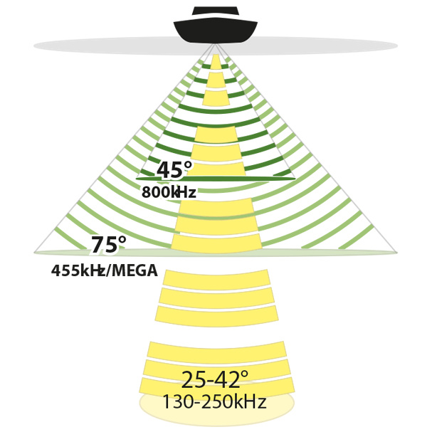 Aktergivare XM 14 HW MDI T