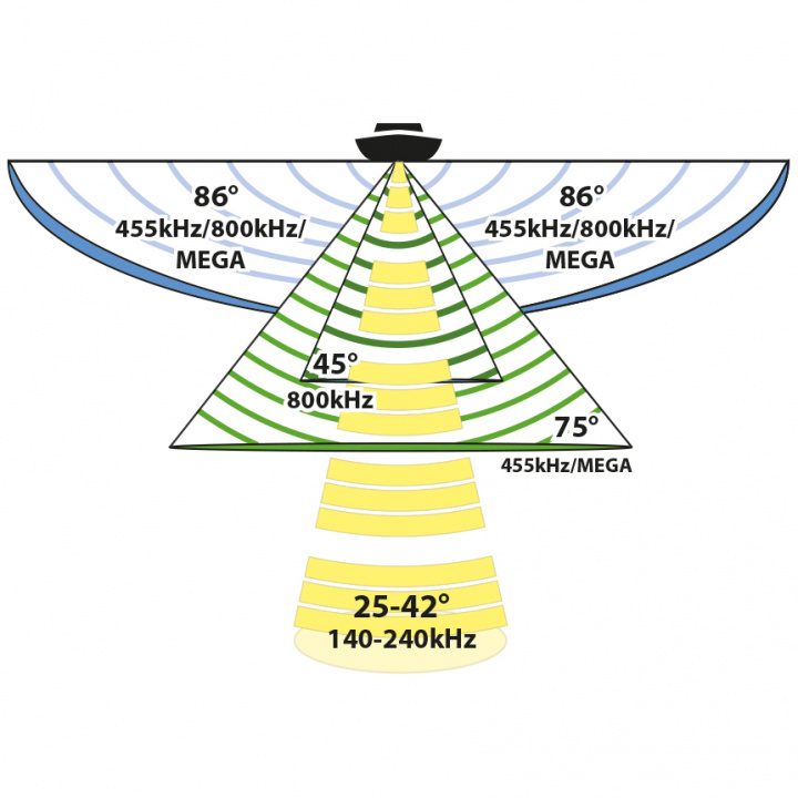 Aktergivare XM 14 HW MSI+ T