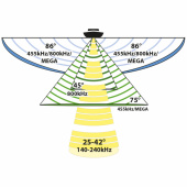 Aktergivare XM 14 HW MSI+ T Aktergivare XM 14 HW MSI+ T