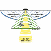 Genomskrovsgivare XPTH 14 HW MSI+ T Genomskrovsgivare XPTH 14 HW MSI+ T