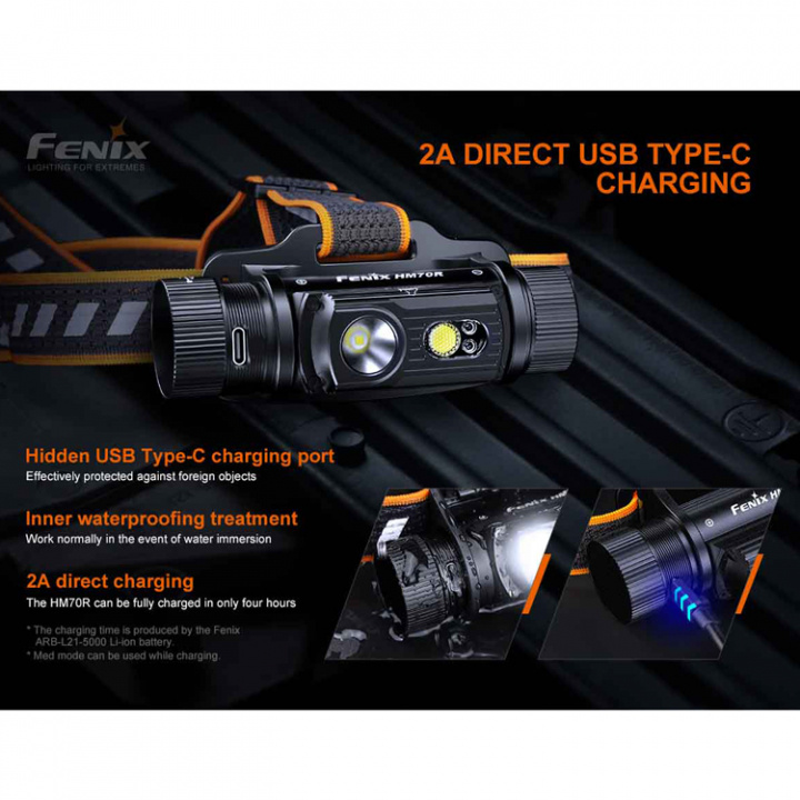 HM70R Pannlampa 1600 Lumen