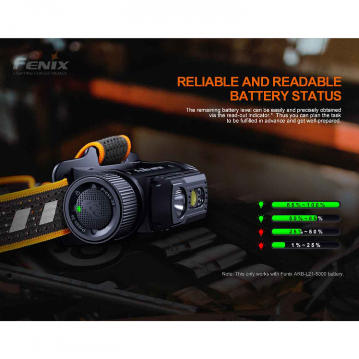 HM70R Pannlampa 1600 Lumen