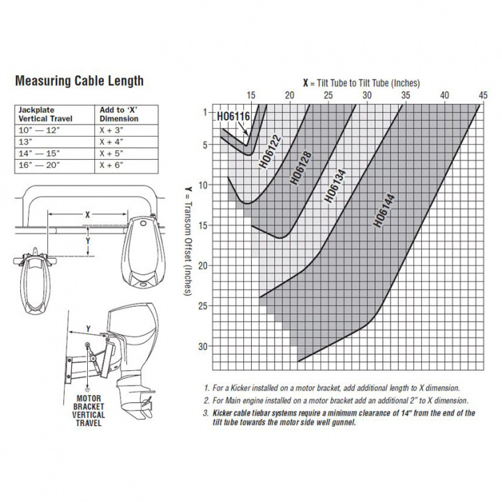 Kicker Tiebar Parallellstag Kit