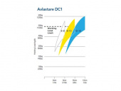 DC1 Singel Avlastare DC1 Singel Avlastare