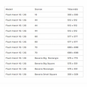 Glas Tätning Lewmar Flush-2G Glas Tätning Lewmar Flush-2G