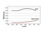 HTX Block Trippel HTX Block Trippel
