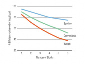 Synchro Block Enkel Hundsvott Synchro Block Enkel Hundsvott