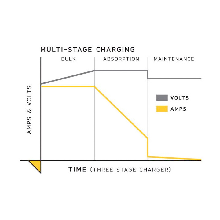MK-106E Laddare 12V 6A