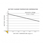 MK-106E Laddare 12V 6A MK-106E Laddare 12V 6A