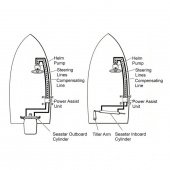 Seastar Power Assist 12/24V Seastar Power Assist 12/24V