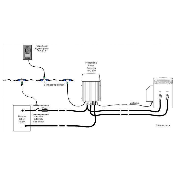 DC Effektkontroll För Eftermontage 12/24/48V
