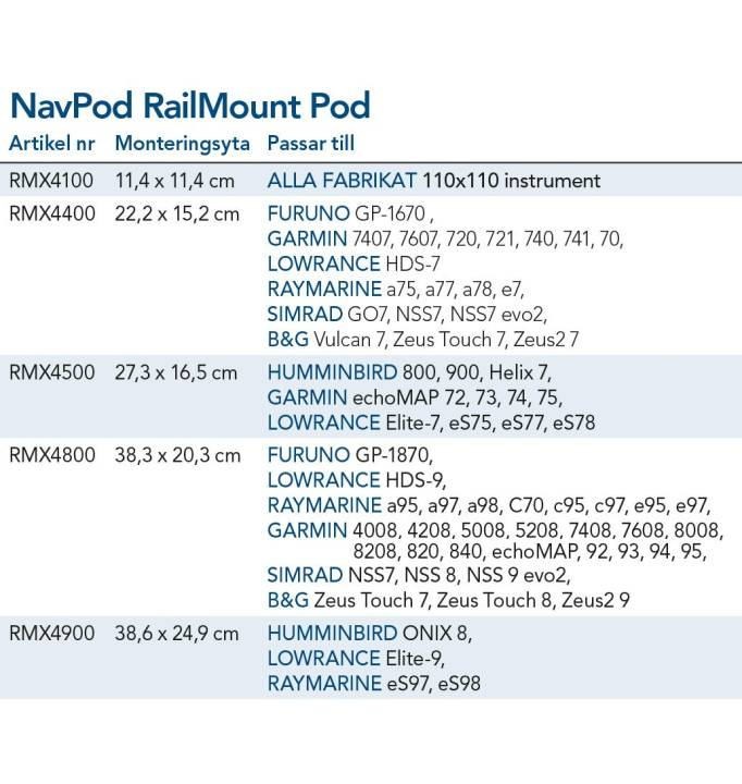 NavPod RailMount Pod